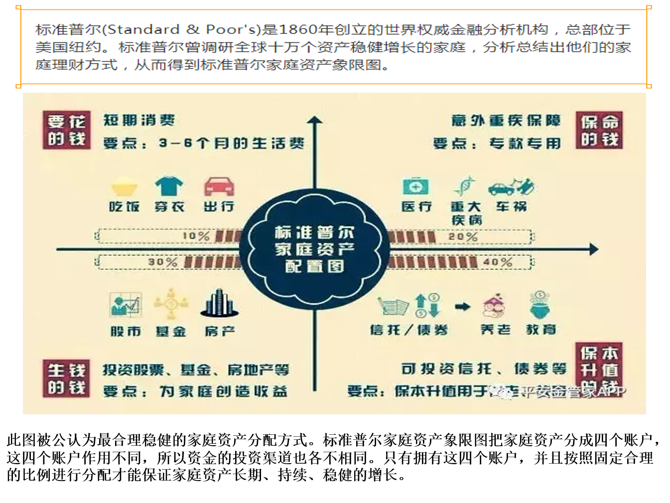 家庭标准普尔配置图