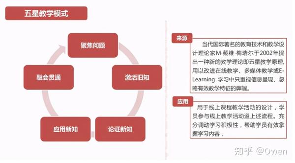 五星教学模式