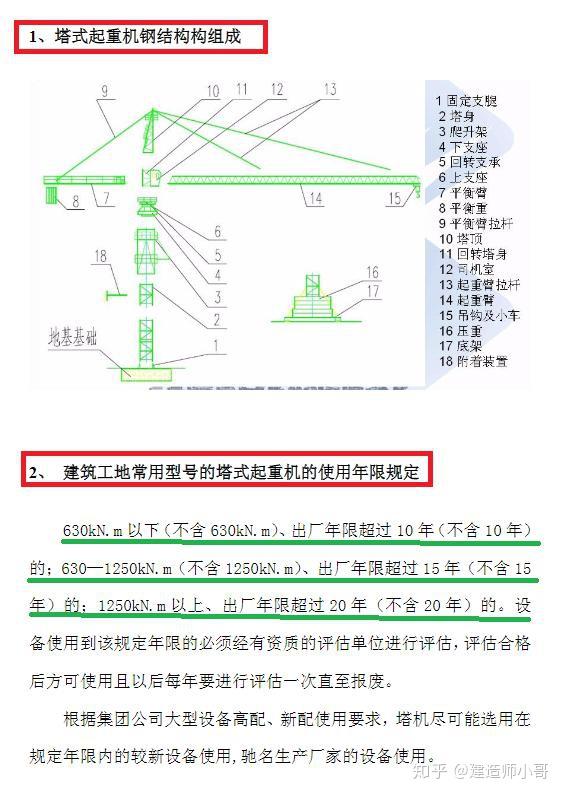 塔式起重机钢结构构组