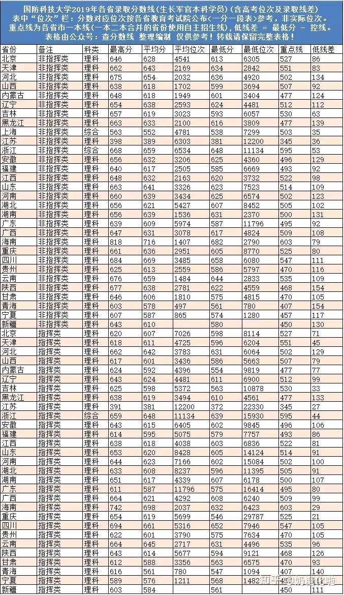 国防大学和清华哪个好