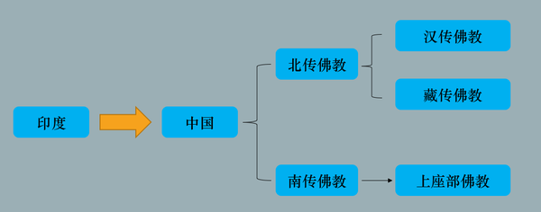 汉传佛教服饰对现代服装设计的影响