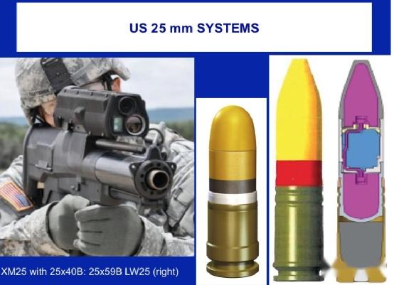 北约目前列装的40毫米榴弹武器主要是枪挂式,肩射式,机载式三种类型.