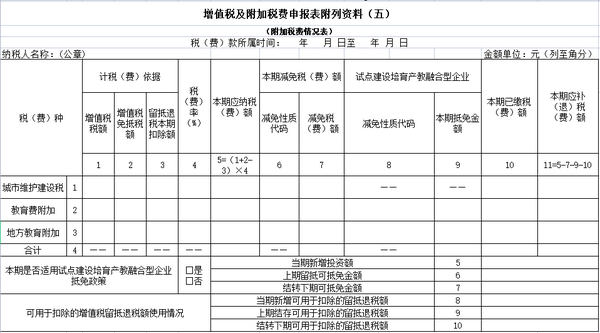 消费税及附加税费的纳税人,申报缴纳所属期2021年7月及以后的增值税