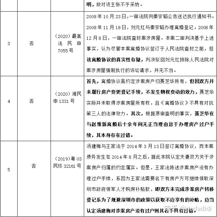 离婚协议约定房产归属一方产权尚未变更的情况下能否排除法院对另一方