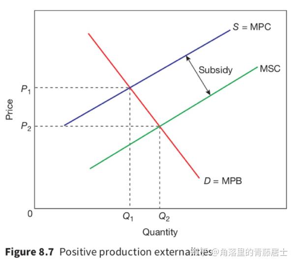 ieo经济学奥林匹克题型思路解析10externality