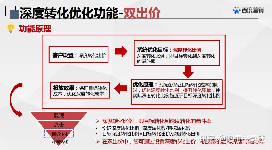 网站竞价优化学习 zhuanlan.zhihu.com