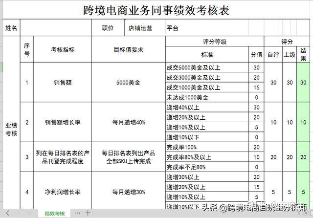 亚马逊跨境电商绩效考核评估表和产品开发推广的工具亚马逊运营最全