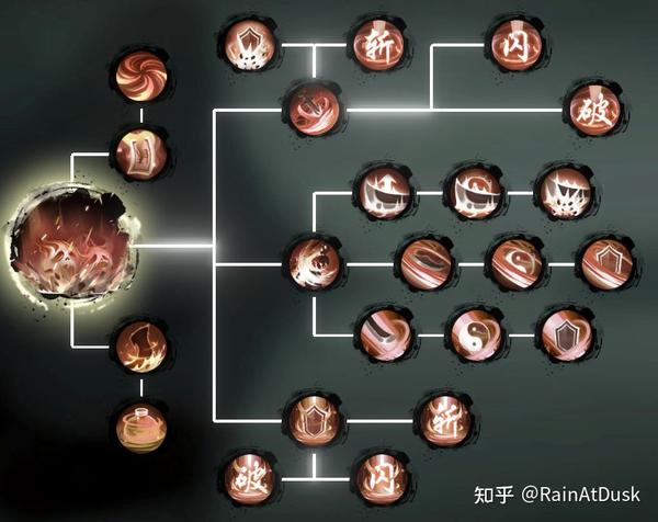 满江红技能树
