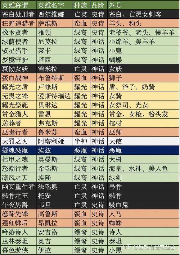 称号表