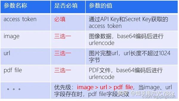 Uipath Ocr