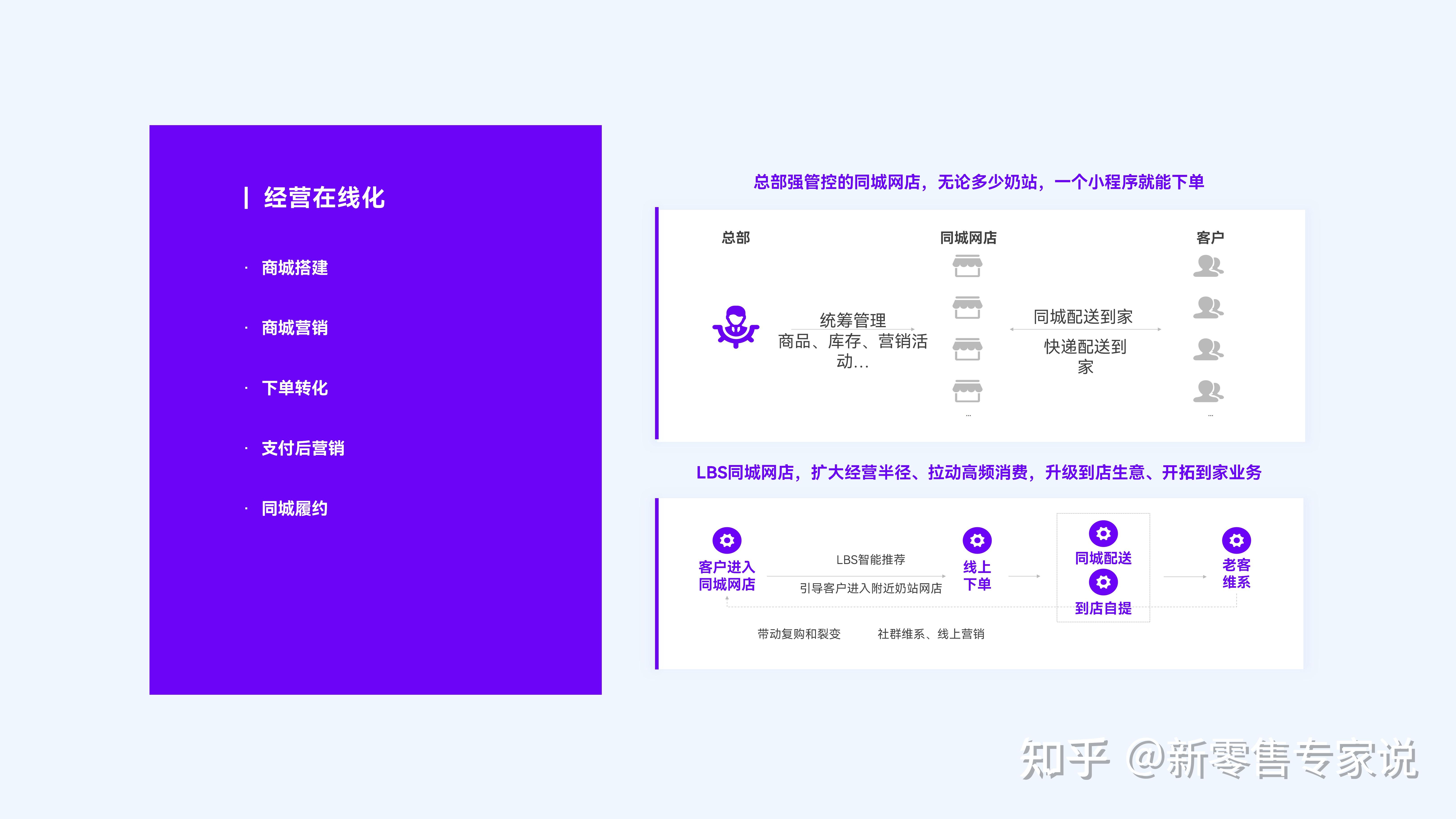 新批发低温鲜奶行业观察【内附详细处理运营方案】