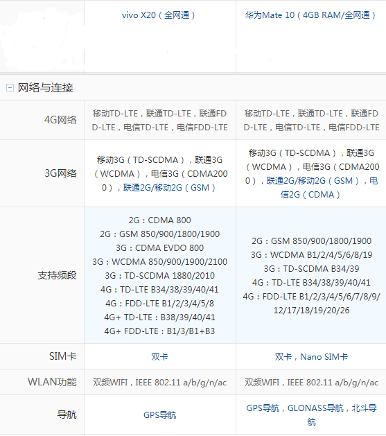 vivo x20与华为mate 10最详细性能参数对比,结果……!
