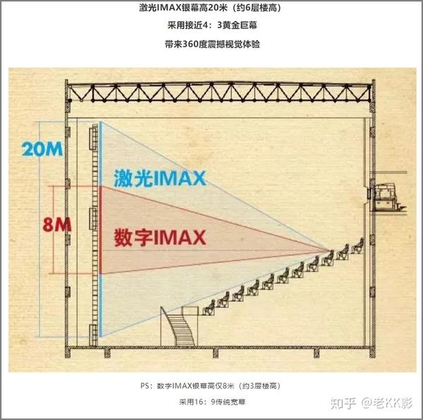 老k电影深度知识角观众角度的imax全画幅