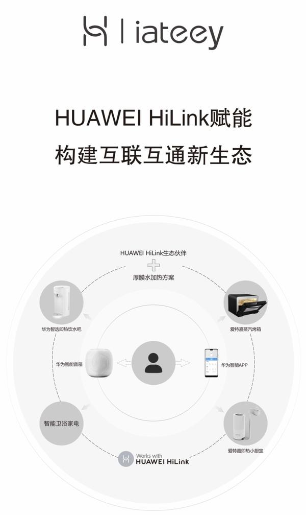 huaweihilink赋能下厚膜应用解决方案全面智能化升级