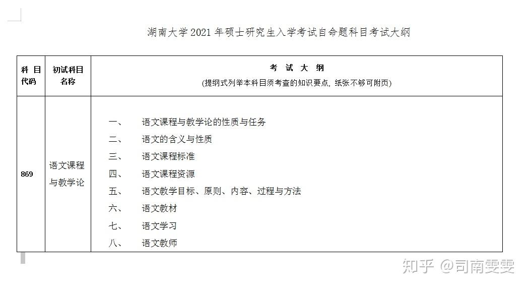 湖南大学2021年硕士研究生入学考试学科语文科目考试大纲