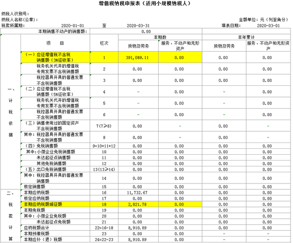 小规模纳税人减按1征收率征收增值税如何进行会计处理