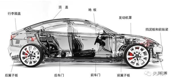 汽车覆盖件:欧,美,日等发达国家生产的a级表面精度的汽车覆盖件如