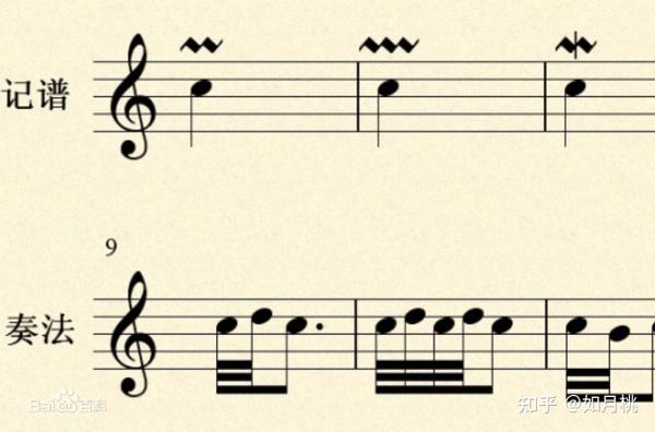 在巴洛克时期,甚至到古典主义早期,有许多波音记号都应当理解为颤音