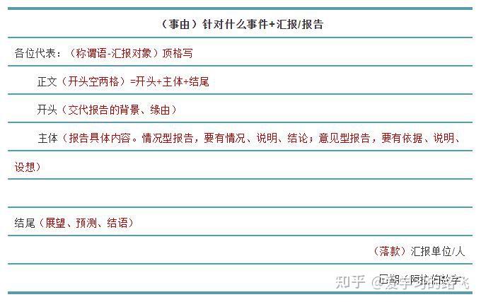 书讲话稿/发言稿感 谢 信短 评 类建 议 类指 导 意 见△关于"编者按"