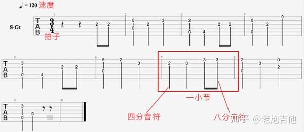 零基础如何自学吉他?