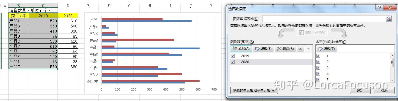 怎么制作excel的对称条形图