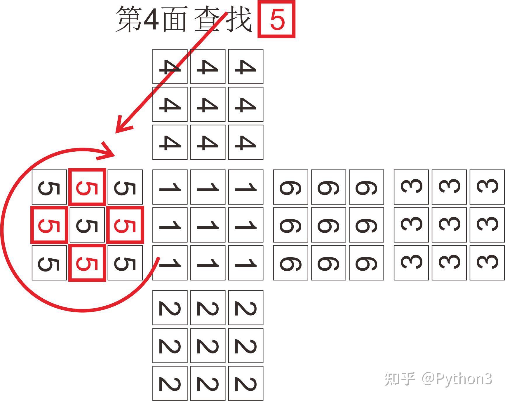 三阶魔方解法cfop(cross f2l oll pll 知乎