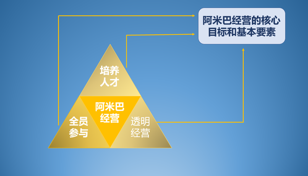 阿米巴经营模式与京瓷会计学在企业中的应用及案例解析