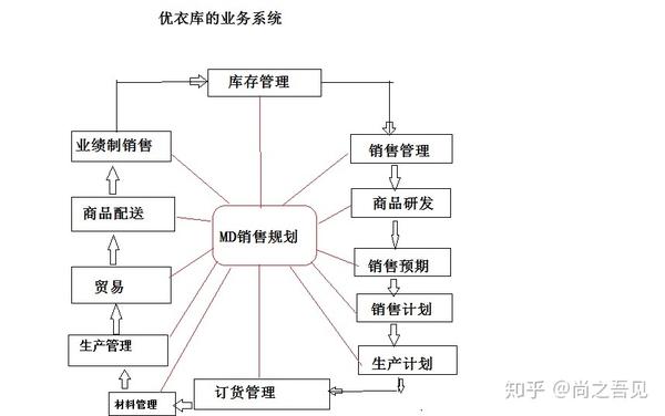 4张图带你快速解读优衣库是怎样神奇的存在-专业贴