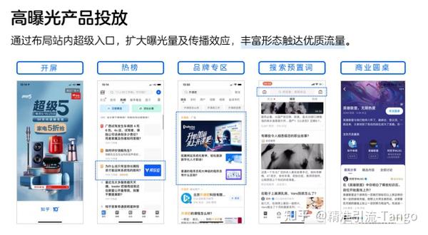 知乎广告产品简介(知乎推广怎么做?