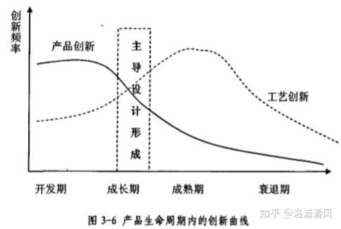 产品全生命周期(plm)与第五代技术创新