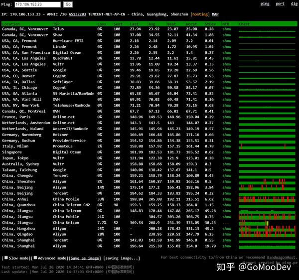 测试 cpu 内存 性能_cpu 内存 性能测试影响_如何测试cpu性能