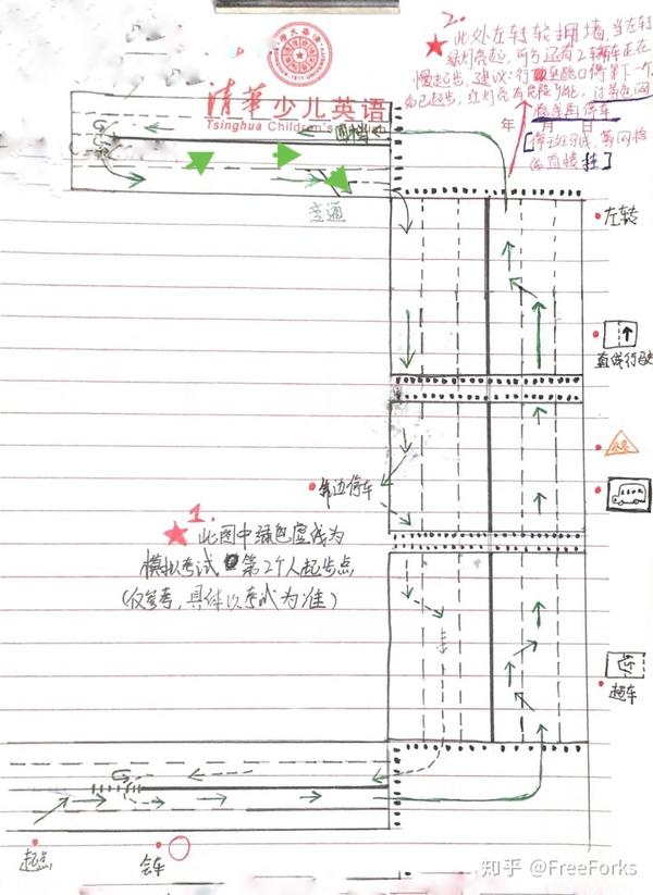 毛家湾科目三【学考前必看】(含科目一,二,四小经验)