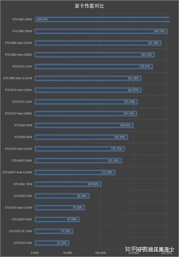 2019年最新笔记本cpu显卡天梯图 - 知乎