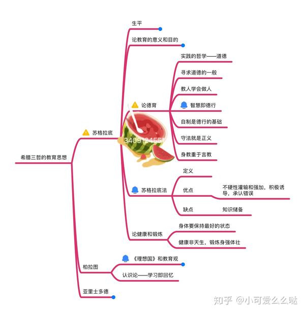 333教育综合每日思维框架图!