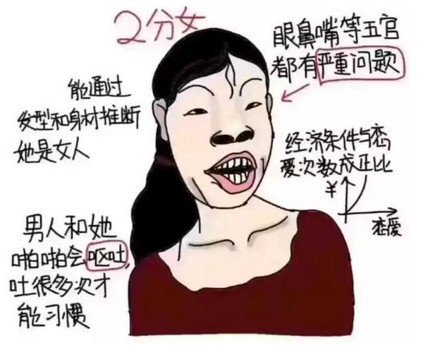 别人都说我的择偶要求高真的高吗