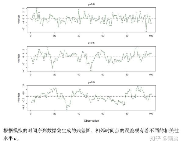 线性回归模型(三)