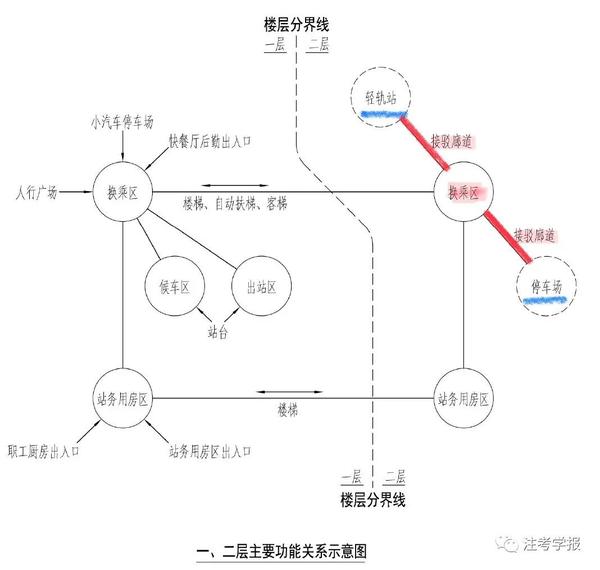 方案作图的大局观之总图气泡图