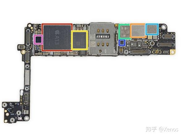 左iphone se2,上iphone 8,下iphone xriphone se2后置1200万单摄,但是