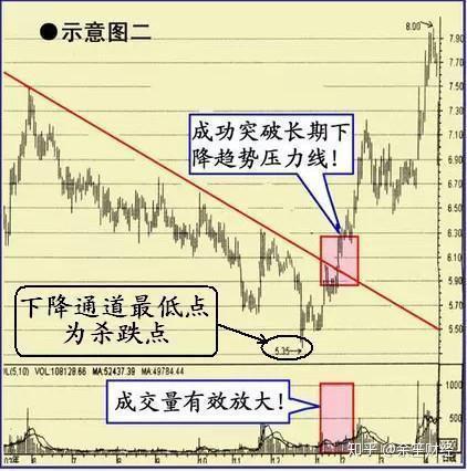 利弗莫尔买入法先买入20买的方向错误下跌10立即止损出局