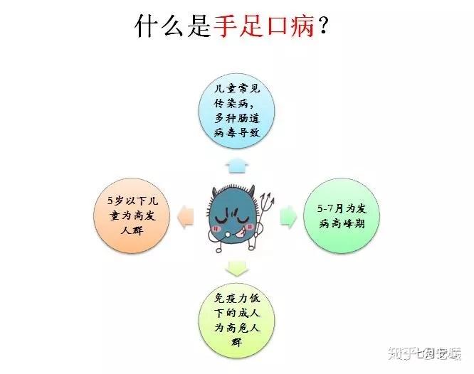 1,什么是手足口病?