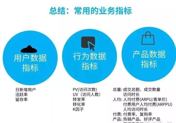 推广指标网站 zhuanlan.zhihu.com