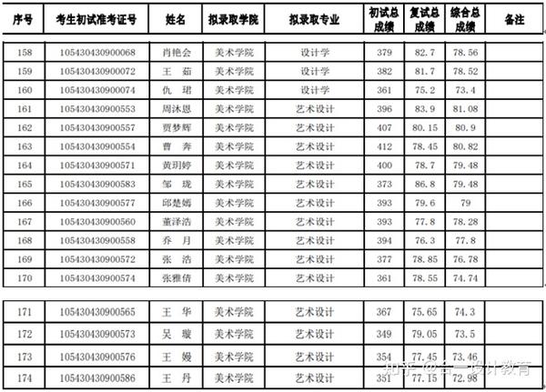 湖南理工学院2021年美术与设计学院硕士研究生招生信息详解