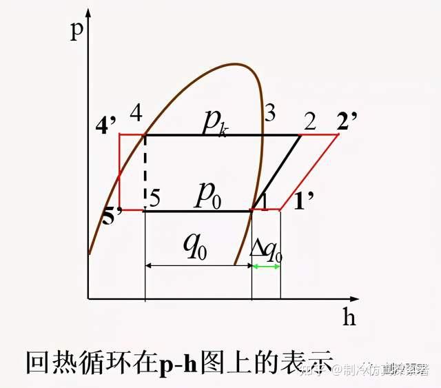 制冷设计入门制冷系统压焓图与热力计算