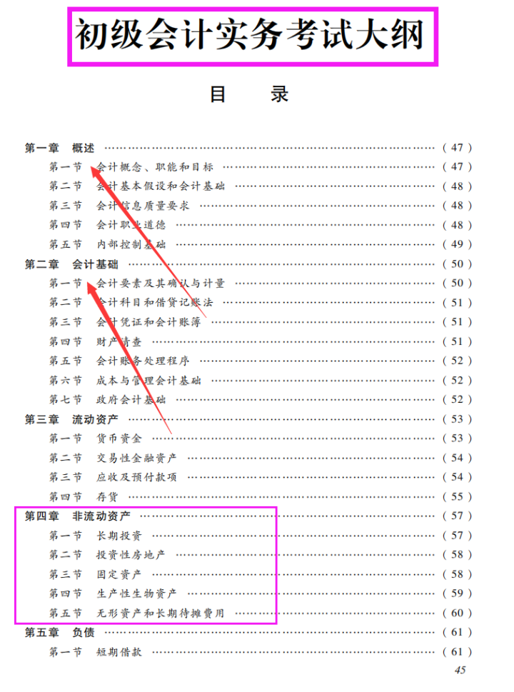 2022年初级会计备考资料无偿分享含考试大纲模拟题历年真题三色笔记