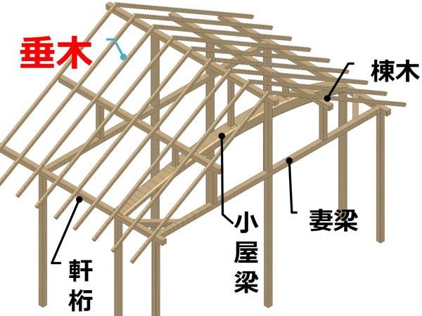 日本全木造结构的房子其优缺点差异何在