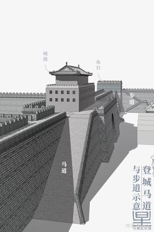 ▽ 城墙马道,步道示意  制图@张靖/可视化星球