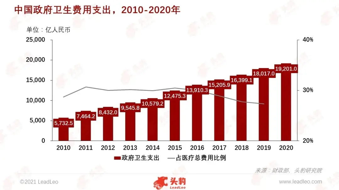 地的变化,大致可分为四个阶段:1921-1941年,中国医疗卫生事业发展落后