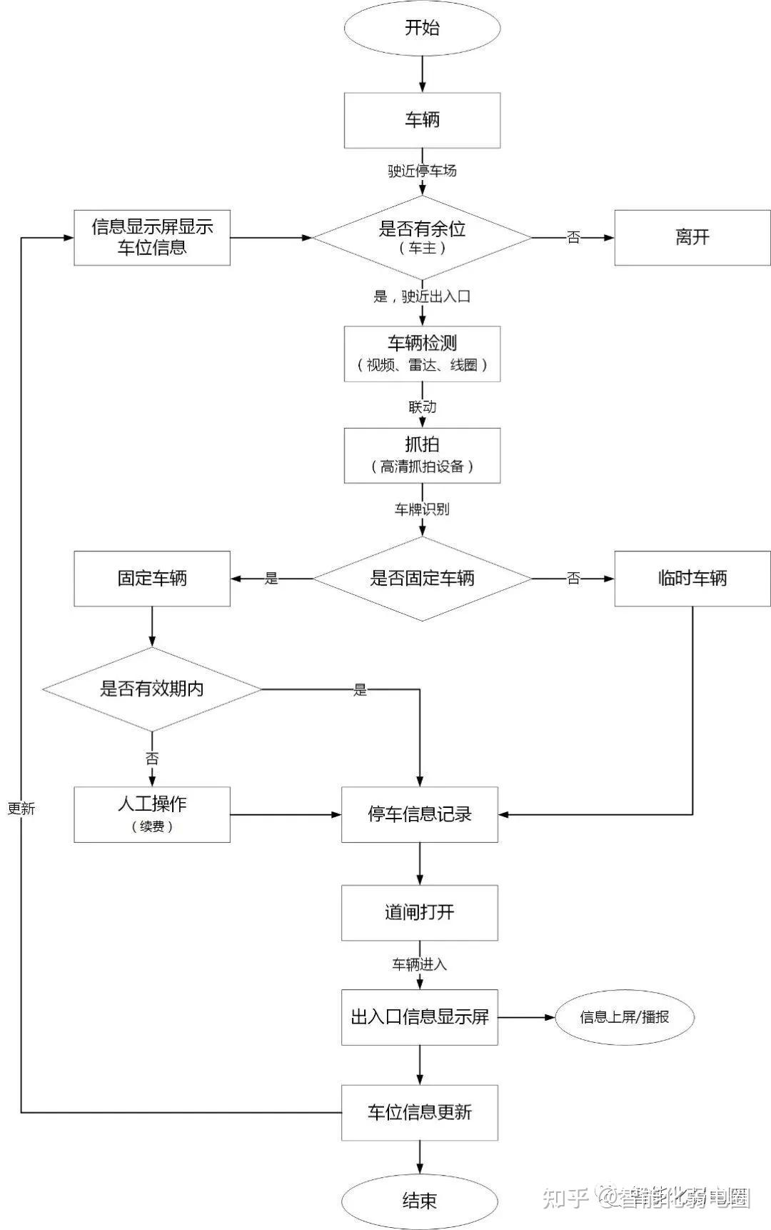 海康威视实际停车场道闸产品应用案例附海康停车场管理系统方案