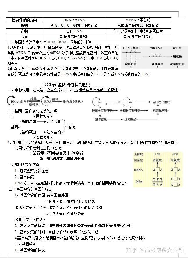 高中生物必修二知识点总结人教版精准提分系列资料