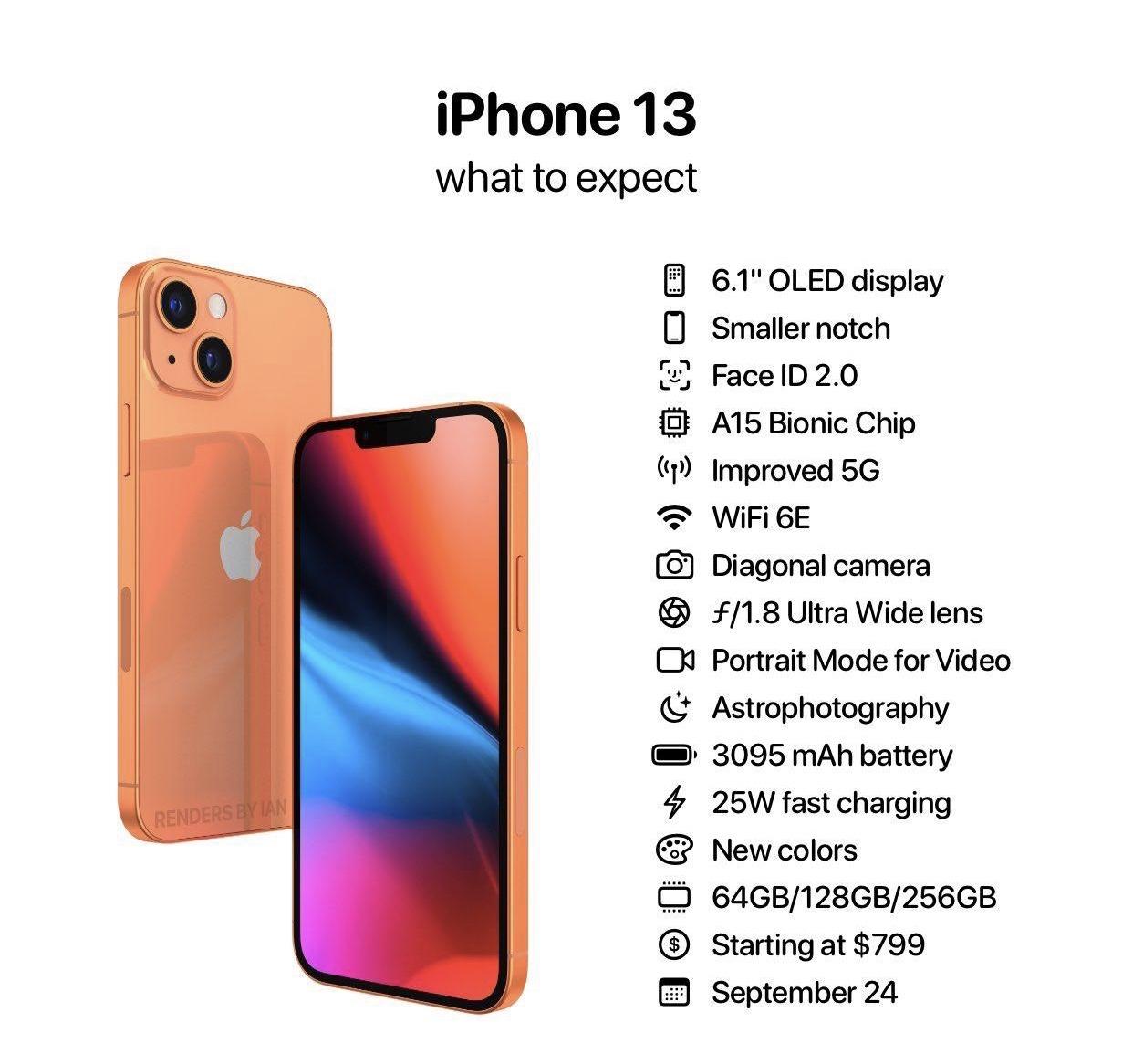 iphone12和iphone13选哪一个好